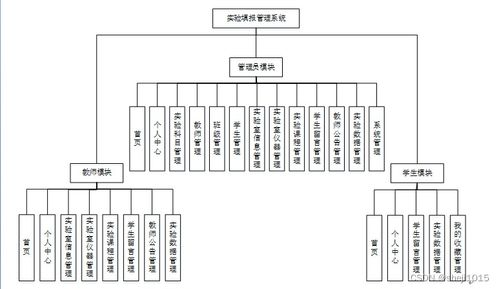 基于SpringBoot的計(jì)算機(jī)畢業(yè)設(shè)計(jì)實(shí)驗(yàn)填報(bào)管理系統(tǒng)設(shè)計(jì)與實(shí)現(xiàn)